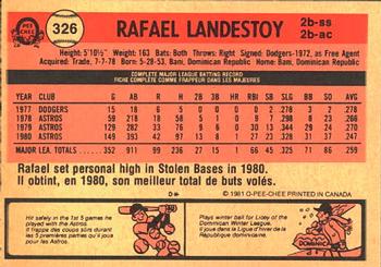 1981 O-Pee-Chee #326 Rafael Landestoy Back