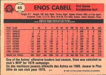 1981 O-Pee-Chee #45 Enos Cabell Back
