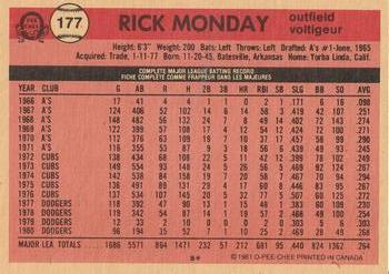 1981 O-Pee-Chee #177 Rick Monday Back