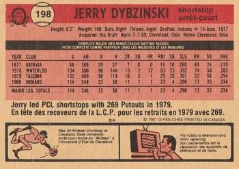 1981 O-Pee-Chee #198 Jerry Dybzinski Back