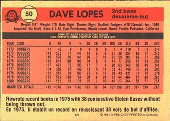 1981 O-Pee-Chee #50 Dave Lopes Back