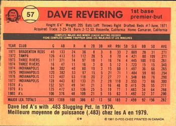 1981 O-Pee-Chee #57 Dave Revering Back