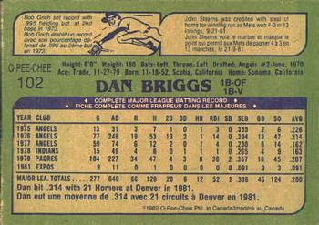 1982 O-Pee-Chee #102 Dan Briggs Back