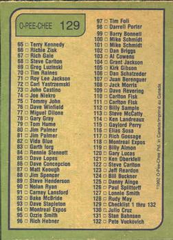 1982 O-Pee-Chee #129 Checklist: 1-132 Back