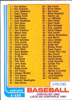 1982 O-Pee-Chee #129 Checklist: 1-132 Front