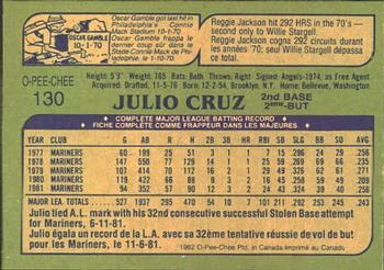 1982 O-Pee-Chee #130 Julio Cruz Back