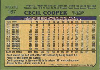 1982 O-Pee-Chee #167 Cecil Cooper Back