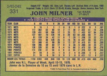 1982 O-Pee-Chee #331 John Milner Back