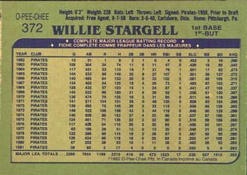 1982 O-Pee-Chee #372 Willie Stargell Back