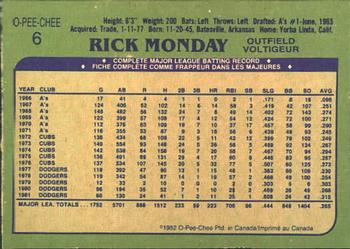 1982 O-Pee-Chee #6 Rick Monday Back