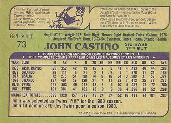 1982 O-Pee-Chee #73 John Castino Back