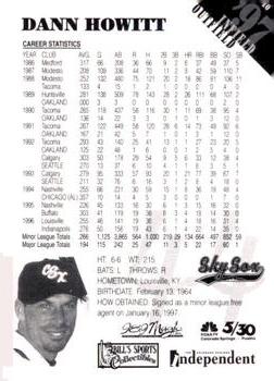 1997 Colorado Springs Sky Sox #10 Dann Howitt Back