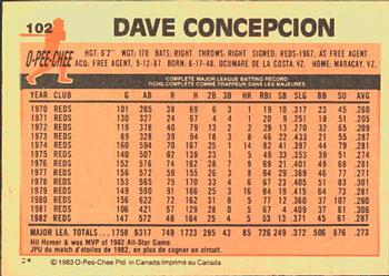 1983 O-Pee-Chee #102 Dave Concepcion Back