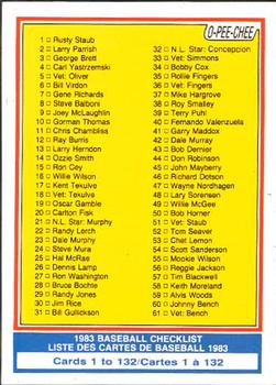 1983 O-Pee-Chee #129 Checklist: 1-132 Front