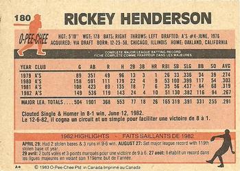 1983 O-Pee-Chee #180 Rickey Henderson Back