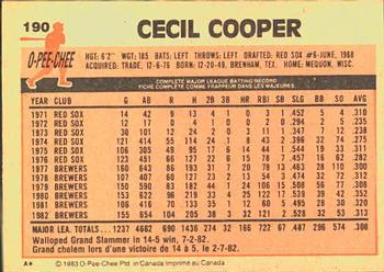 1983 O-Pee-Chee #190 Cecil Cooper Back
