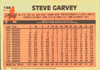 1983 O-Pee-Chee #198 Steve Garvey Back