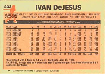 1983 O-Pee-Chee #233 Ivan DeJesus Back
