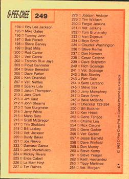 1983 O-Pee-Chee #249 Checklist: 133-264 Back