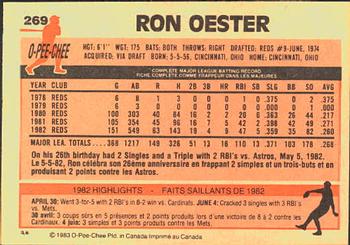 1983 O-Pee-Chee #269 Ron Oester Back