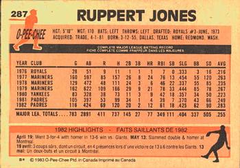1983 O-Pee-Chee #287 Ruppert Jones Back