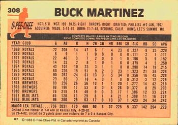 1983 O-Pee-Chee #308 Buck Martinez Back