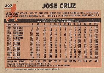 1983 O-Pee-Chee #327 Jose Cruz Back