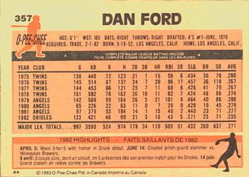 1983 O-Pee-Chee #357 Dan Ford Back