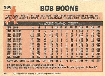 1983 O-Pee-Chee #366 Bob Boone Back