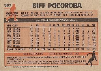 1983 O-Pee-Chee #367 Biff Pocoroba Back