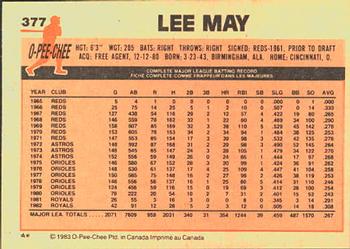1983 O-Pee-Chee #377 Lee May Back
