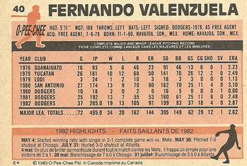 1983 O-Pee-Chee #40 Fernando Valenzuela Back
