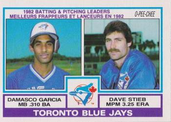 1983 O-Pee-Chee #202 Blue Jays Leaders (Damaso Garcia / Dave Stieb) Front