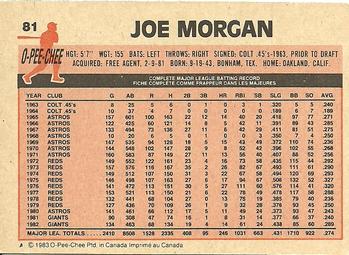 1983 O-Pee-Chee #81 Joe Morgan Back