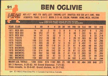 1983 O-Pee-Chee #91 Ben Oglivie Back
