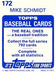 1983 Topps Stickers #172 Mike Schmidt Back
