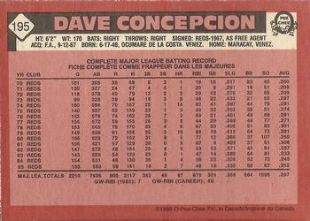 1986 O-Pee-Chee #195 Dave Concepcion Back