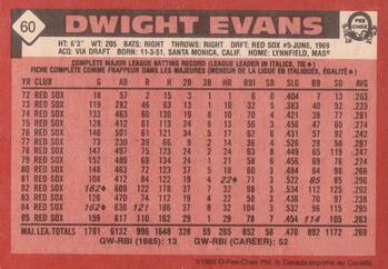 1986 O-Pee-Chee #60 Dwight Evans Back