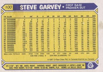 1987 O-Pee-Chee #100 Steve Garvey Back