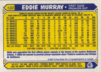 1987 O-Pee-Chee #120 Eddie Murray Back