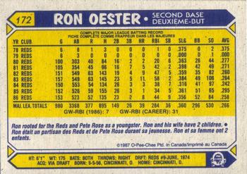 1987 O-Pee-Chee #172 Ron Oester Back