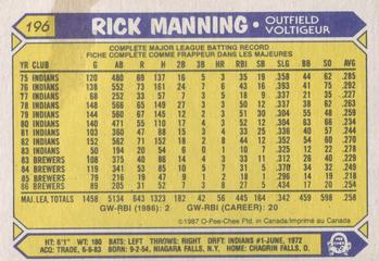 1987 O-Pee-Chee #196 Rick Manning Back