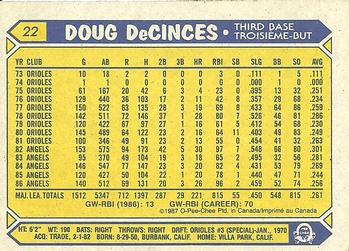1987 O-Pee-Chee #22 Doug DeCinces Back
