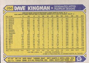 1987 O-Pee-Chee #266 Dave Kingman Back