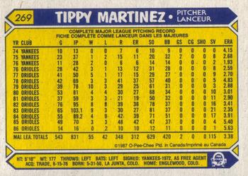 1987 O-Pee-Chee #269 Tippy Martinez Back