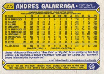 1987 O-Pee-Chee #272 Andres Galarraga Back