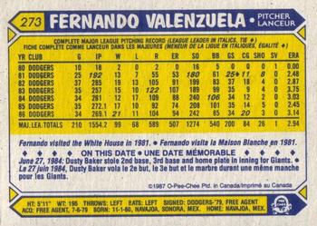 1987 O-Pee-Chee #273 Fernando Valenzuela Back