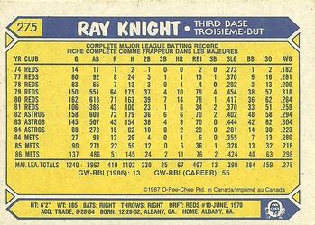 1987 O-Pee-Chee #275 Ray Knight Back
