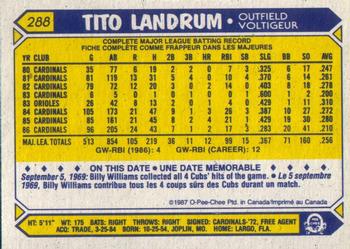 1987 O-Pee-Chee #288 Tito Landrum Back