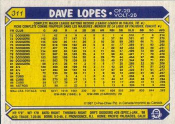 1987 O-Pee-Chee #311 Dave Lopes Back